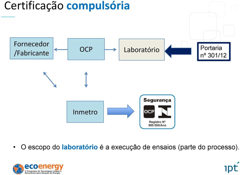 301/12 Inmetro O escopo do laboratório