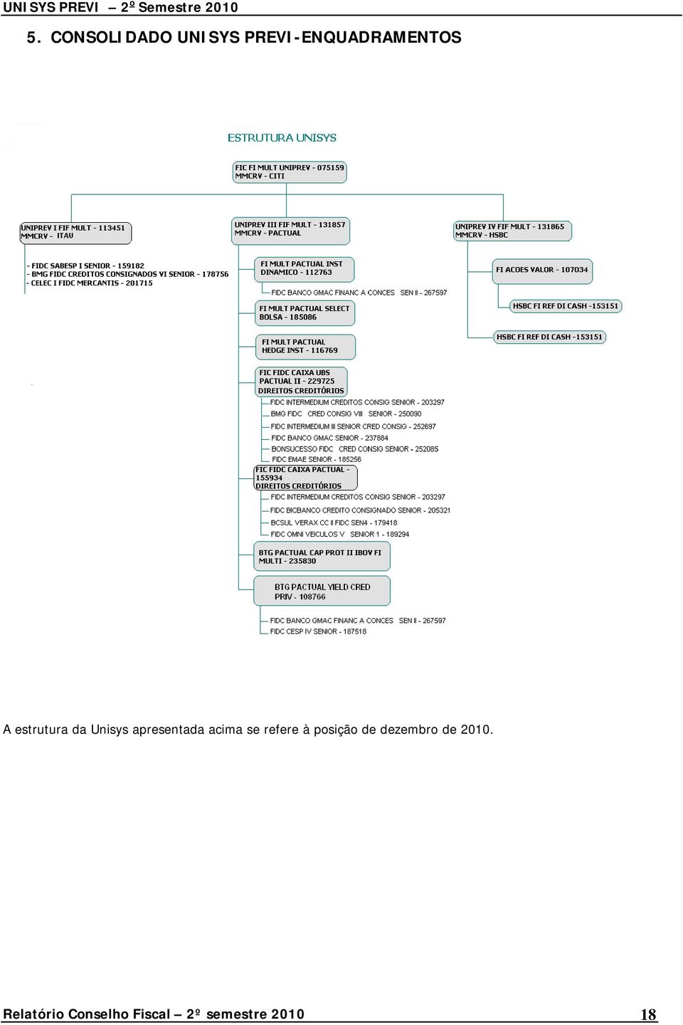 refere à posição de dezembro de 2010.