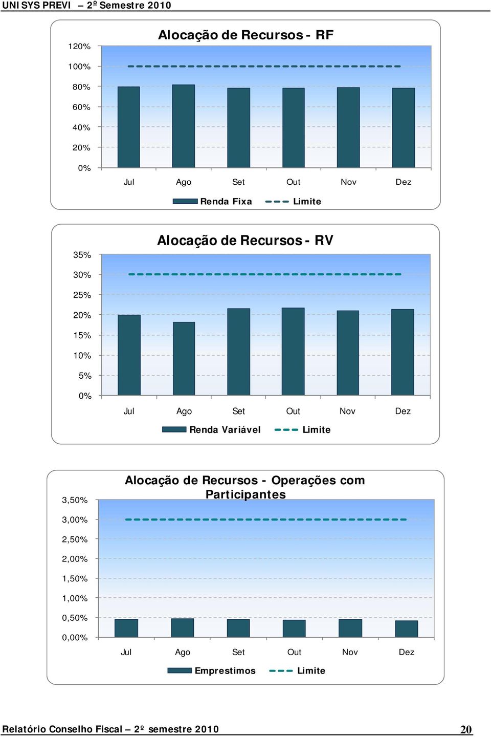 3,50% Alocação de Recursos - Operações com Participantes 3,00% 2,50% 2,00%