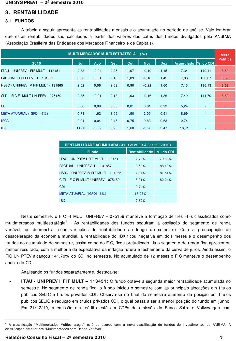 MULTIMERCADOS MULTIESTRATÉGIA (%) 2010 Acumulado % do CDI Meta Política ITAU - UNIPREV I FIF MULT - 113451 2,83-0,04 2,25 1,07-0,10 1,15 7,34 140,11 8,69 PACTUAL - UNIPREV III - 131857 3,20-0,04 2,18