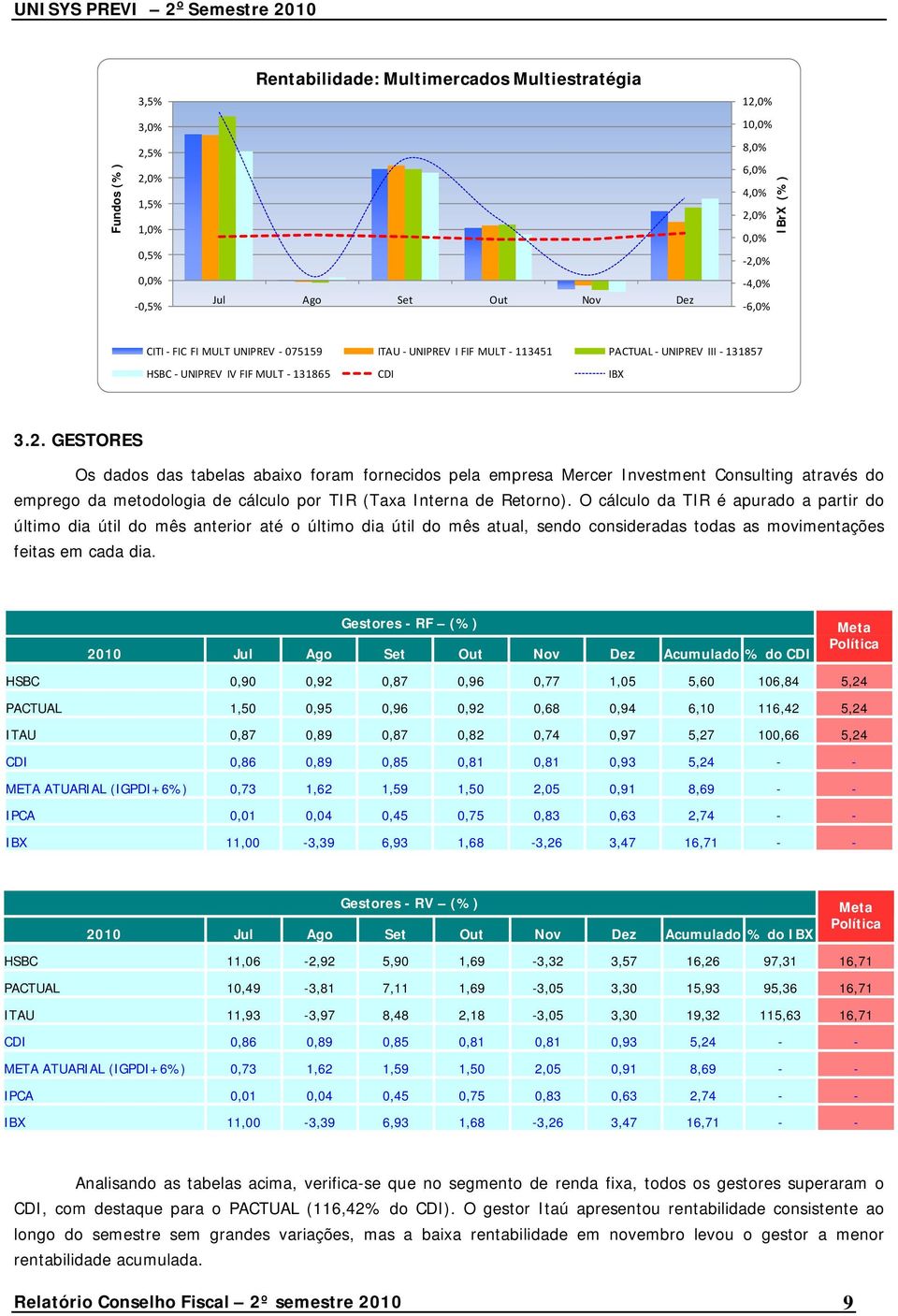 GESTORES Os dados das tabelas abaixo foram fornecidos pela empresa Mercer Investment Consulting através do emprego da metodologia de cálculo por TIR (Taxa Interna de Retorno).