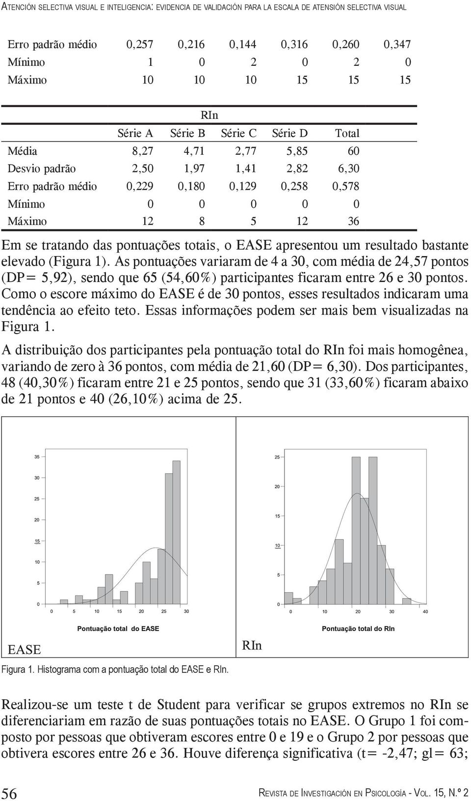 12 36 Em se tratando das pontuações totais, o EASE apresentou um resultado bastante elevado (Figura 1).