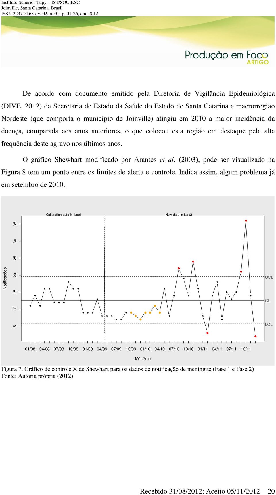 O gráfico Shewhart modificado por Arantes et al. (2003), pode ser visualizado na Figura 8 tem um ponto entre os limites de alerta e controle. Indica assim, algum problema já em setembro de 2010.