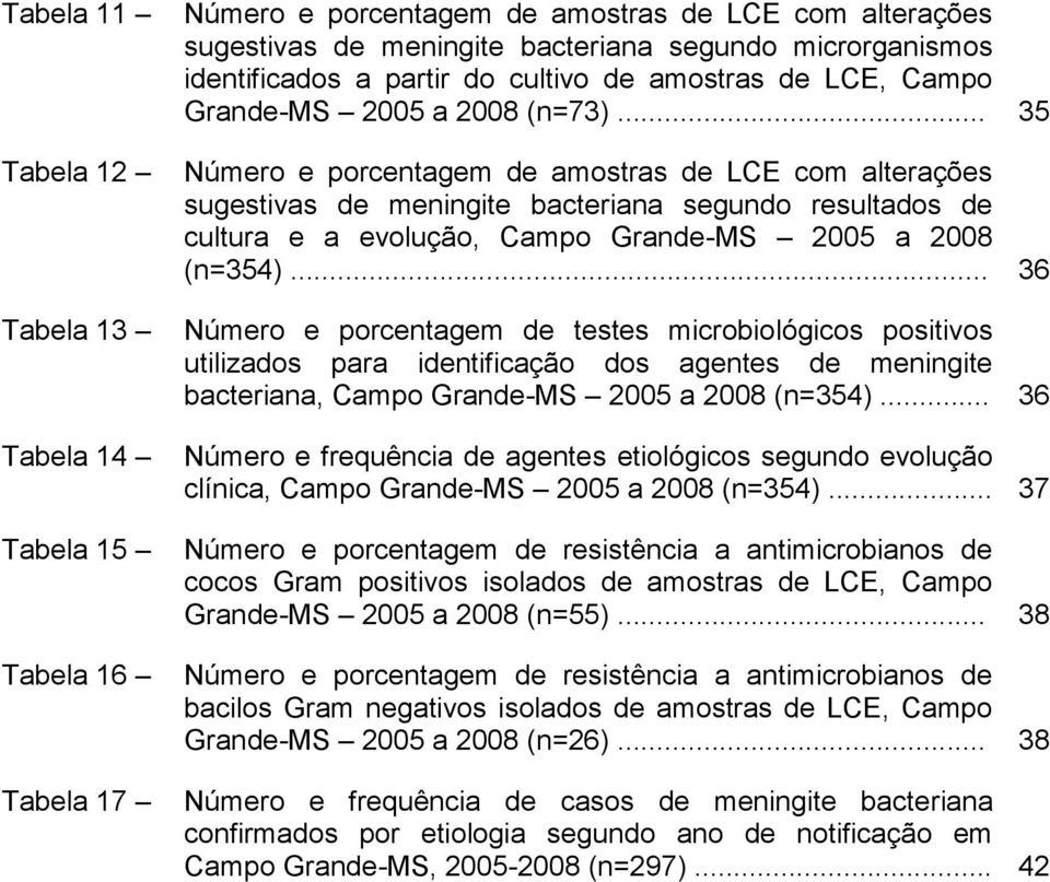 .. 35 Número e porcentagem de amostras de LCE com alterações sugestivas de meningite bacteriana segundo resultados de cultura e a evolução, Campo Grande-MS 2005 a 2008 (n=354).