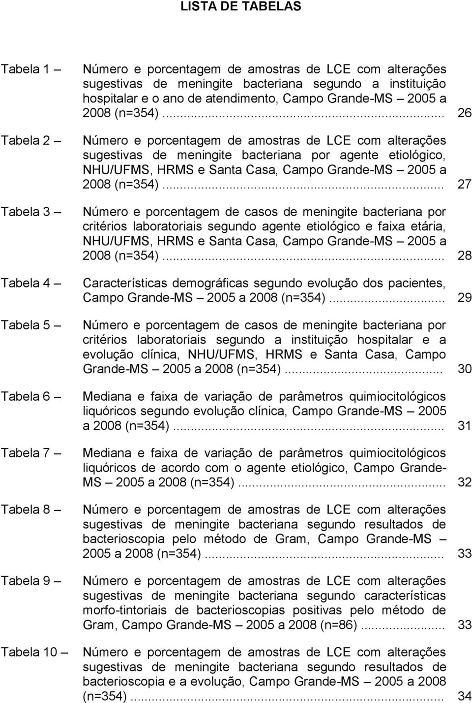 .. 26 Número e porcentagem de amostras de LCE com alterações sugestivas de meningite bacteriana por agente etiológico, NHU/UFMS, HRMS e Santa Casa, Campo Grande-MS 2005 a 2008 (n=354).