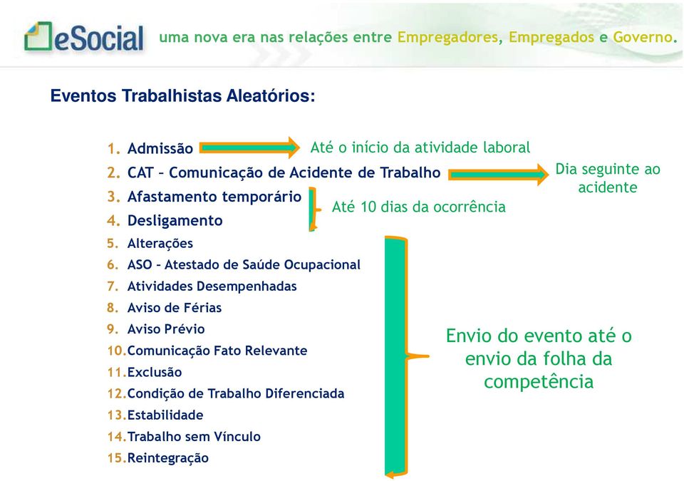 Aviso Prévio 10.Comunicação Fato Relevante 11.Exclusão 12.Condição de Trabalho Diferenciada 13.Estabilidade 14.