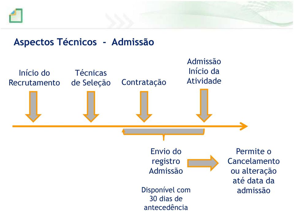 Atividade Envio do registro Admissão Disponível com 30