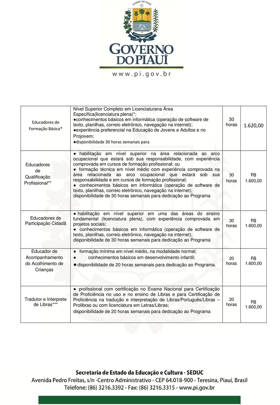 620,00 Educadores de Qualificação Profissional** habilitação em nível superior na área relacionada ao arco ocupacional que estará sob sua responsabilidade, com experiência comprovada em cursos de