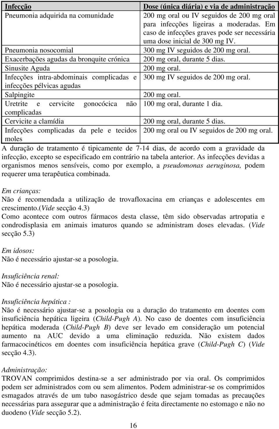 200 mg oral, durante 5 dias. 200 mg oral. 300 mg IV seguidos de 200 mg oral.