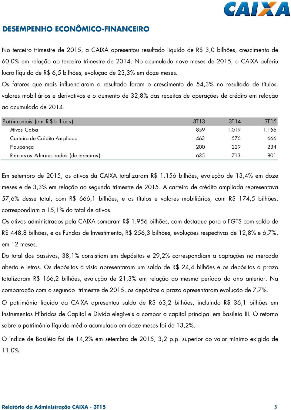 Os fatores que mais influenciaram o resultado foram o crescimento de 54,3% no resultado de títulos, valores mobiliários e derivativos e o aumento de 32,8% das receitas de operações de crédito em