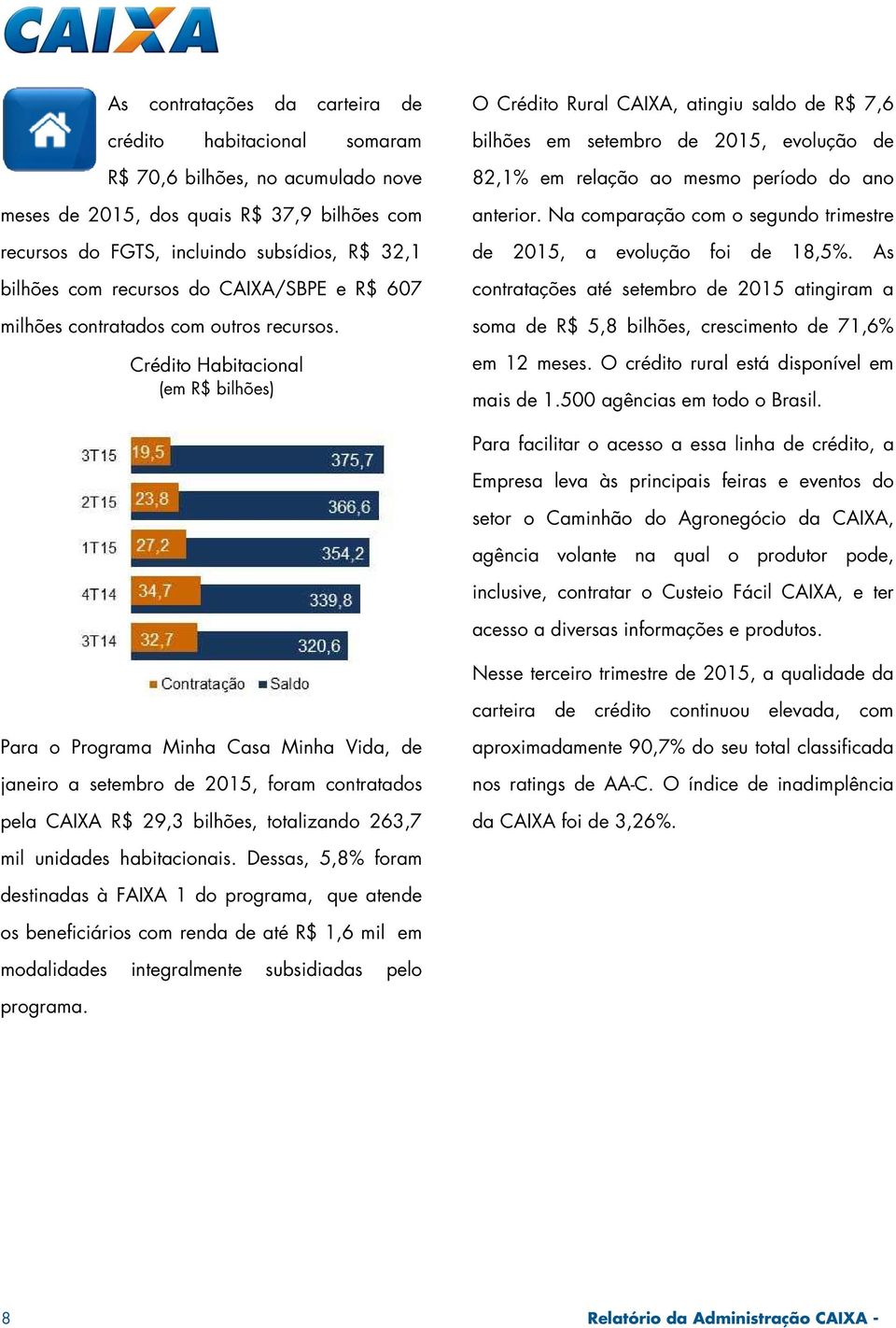 Crédito Habitacional (em R$ bilhões) O Crédito Rural CAIXA, atingiu saldo de R$ 7,6 bilhões em setembro de 2015, evolução de 82,1% em relação ao mesmo período do ano anterior.