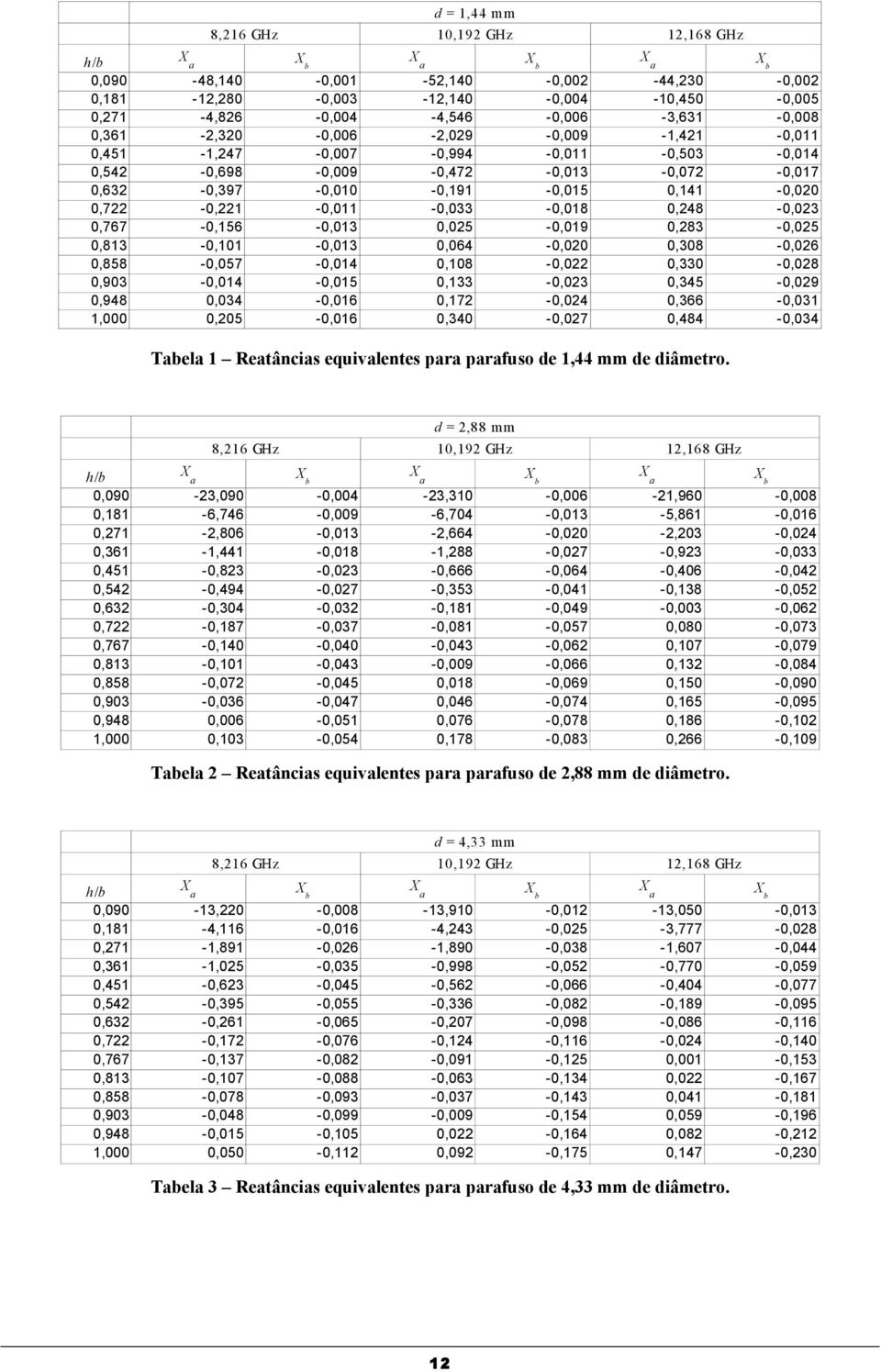 0,141-0,020 0,722-0,221-0,011-0,033-0,018 0,248-0,023 0,767-0,156-0,013 0,025-0,019 0,283-0,025 0,813-0,101-0,013 0,064-0,020 0,308-0,026 0,858-0,057-0,014 0,108-0,022 0,330-0,028 0,903-0,014-0,015