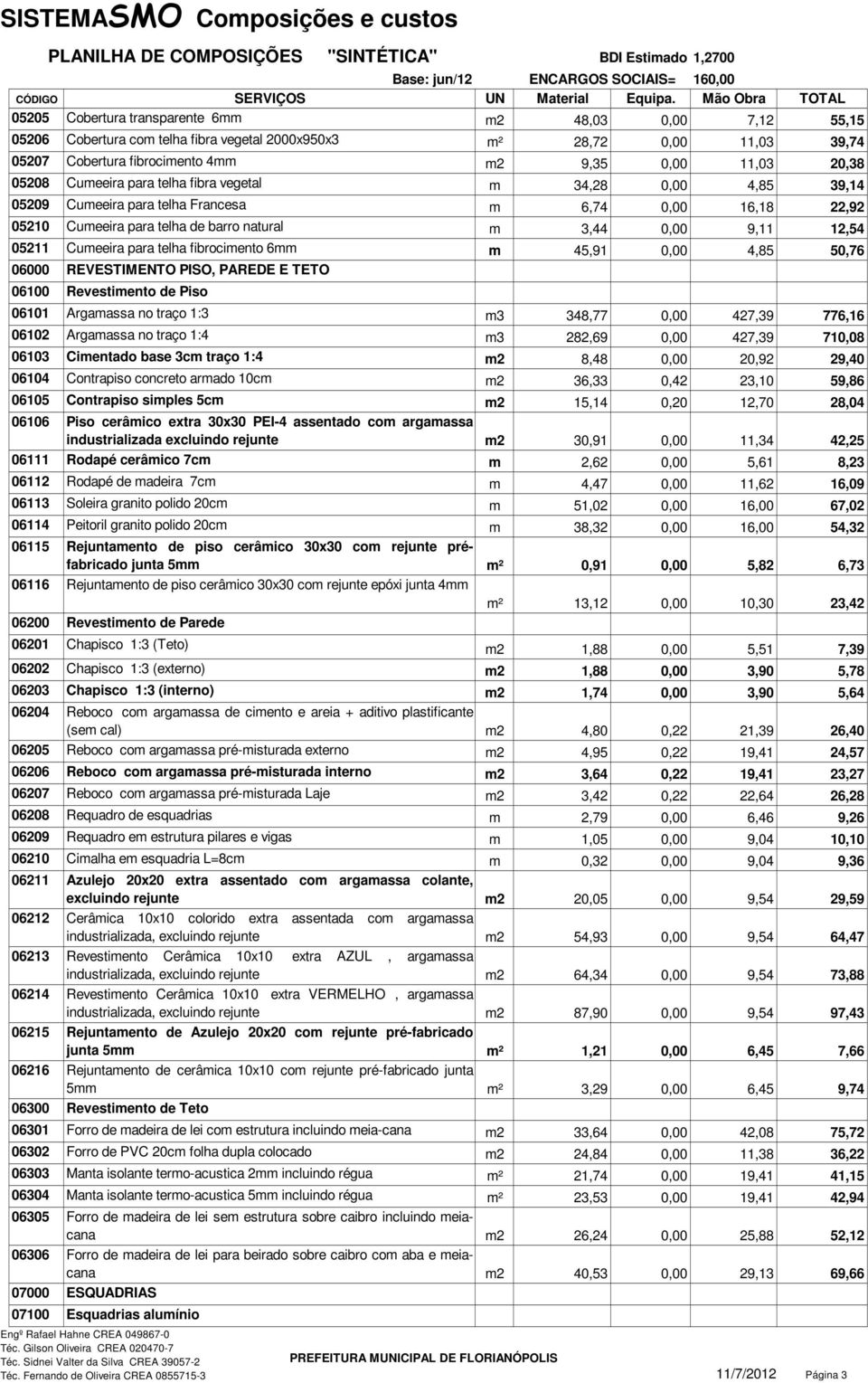 11,03 20,38 05208 Cumeeira para telha fibra vegetal m 34,28 0,00 4,85 39,14 05209 Cumeeira para telha Francesa m 6,74 0,00 16,18 22,92 05210 Cumeeira para telha de barro natural m 3,44 0,00 9,11