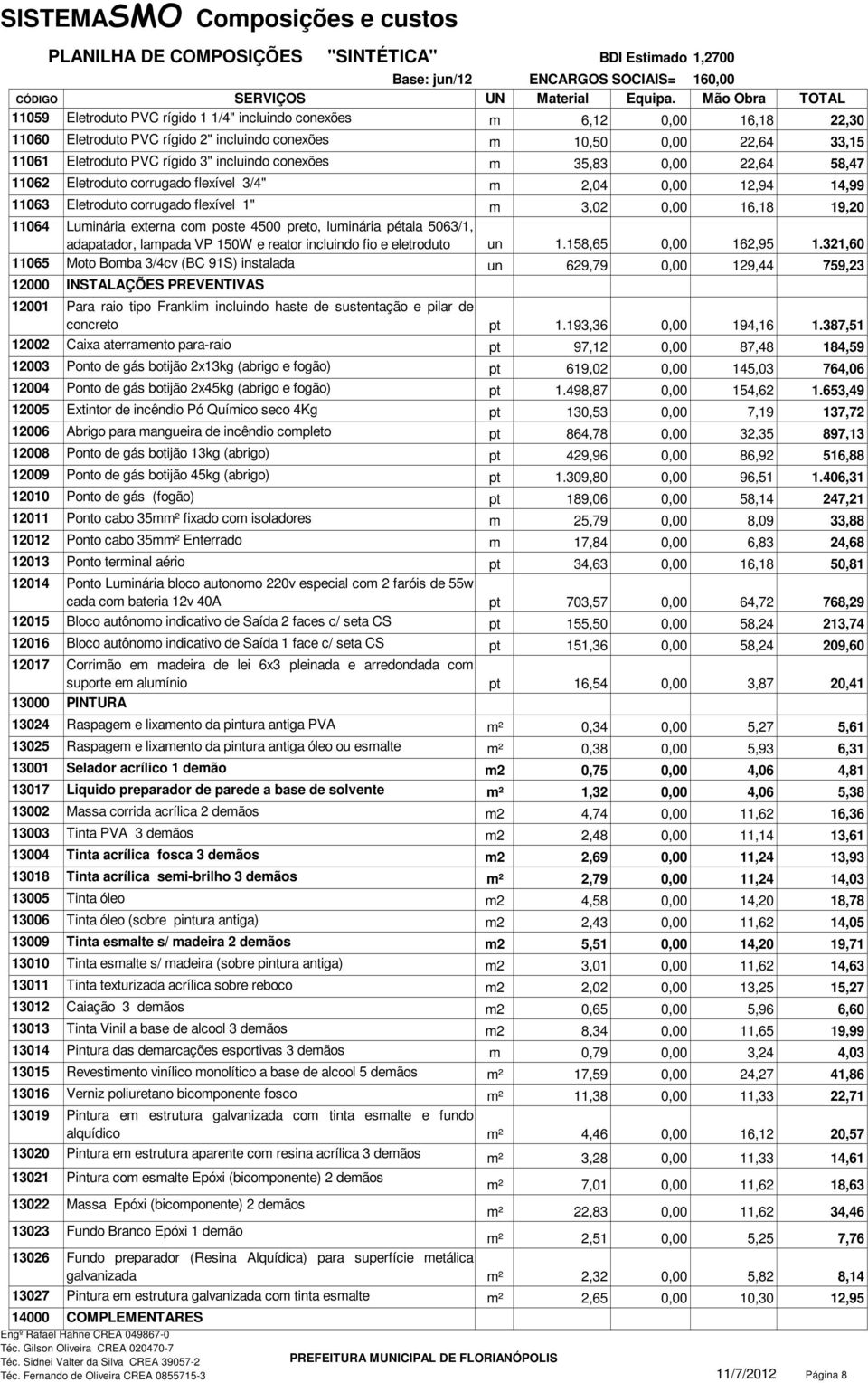 incluindo conexões m 35,83 0,00 22,64 58,47 11062 Eletroduto corrugado flexível 3/4" m 2,04 0,00 12,94 14,99 11063 Eletroduto corrugado flexível 1" m 3,02 0,00 16,18 19,20 11064 Luminária externa com