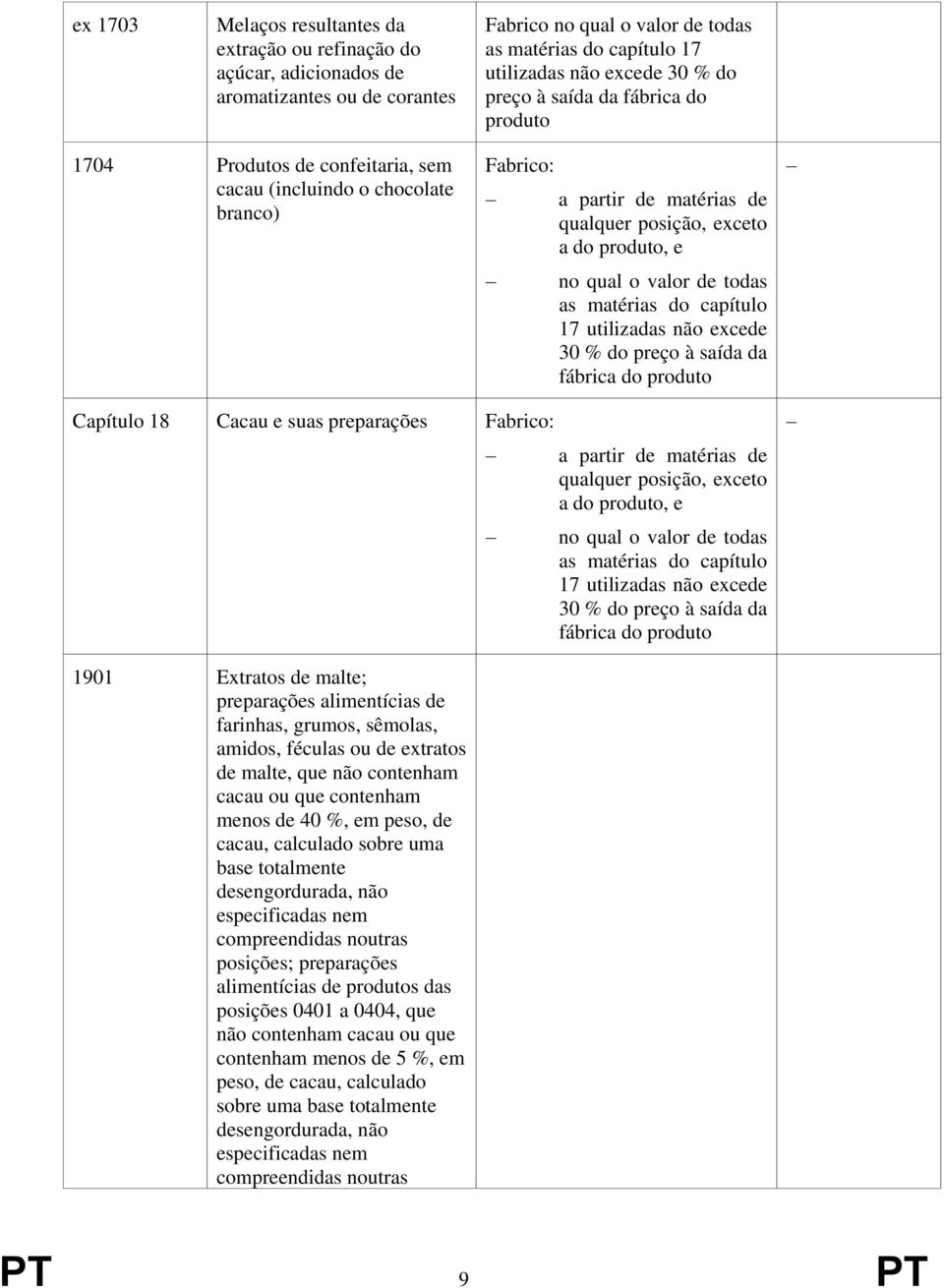 excede 30 % do 1901 Extratos de malte; preparações alimentícias de farinhas, grumos, sêmolas, amidos, féculas ou de extratos de malte, que não contenham cacau ou que contenham menos de 40 %, em peso,