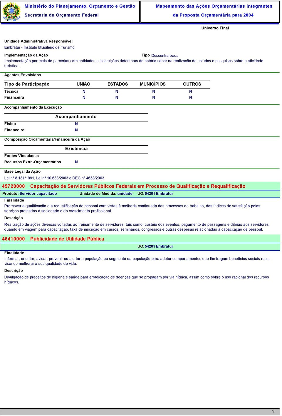 Tipo de Participação UIÃO ESTADOS MUICÍPIOS OUTROS 45720000 Capacitação de Servidores Públicos Federais em Processo de Qualificação e Requalificação Produto: Servidor capacitado Unidade de Medida: