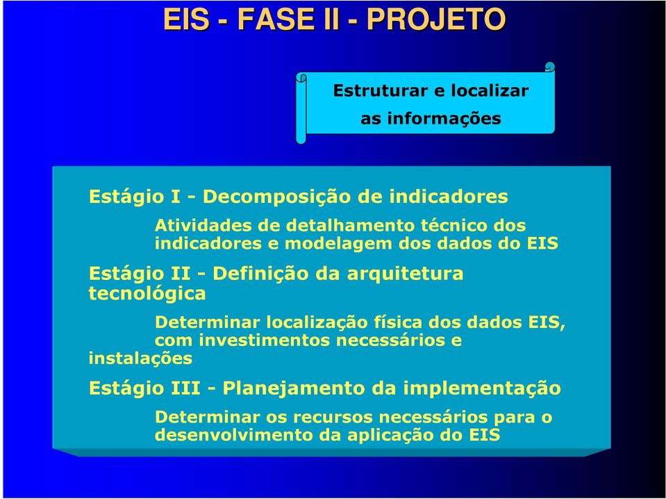 arquitetura tecnológica Determinar localização física dos dados EIS, com investimentos necessários e