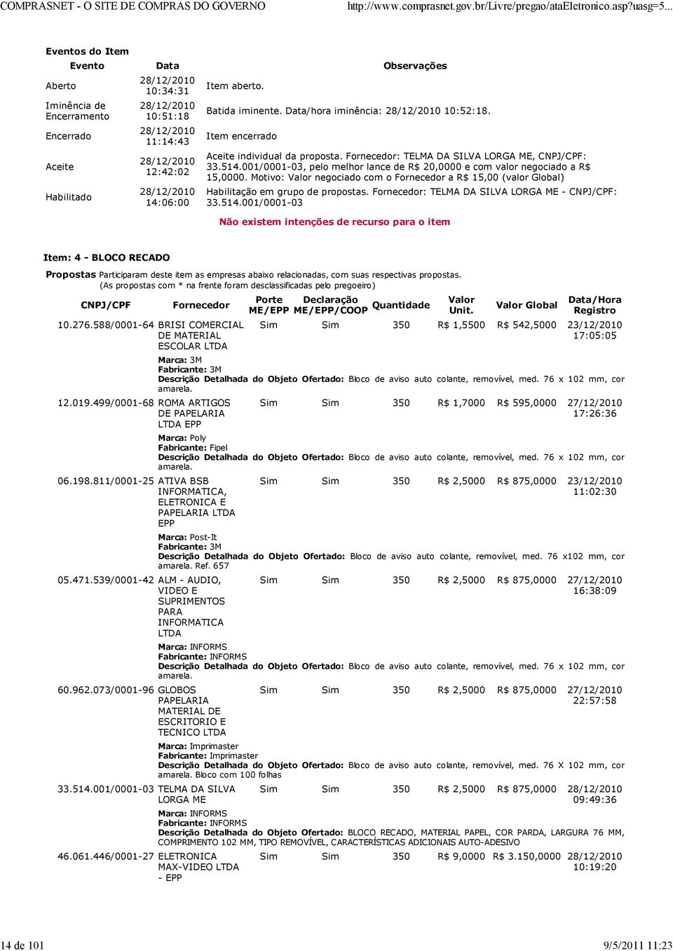 514.001/0001-03 Item: 4 - BLOCO RECADO 10.276.588/0001-64 BRISI COMERCIAL DE MATERIAL ESCOLAR LTDA 12.019.499/0001-68 ROMA ARTIGOS DE PAPELARIA LTDA EPP 06.198.