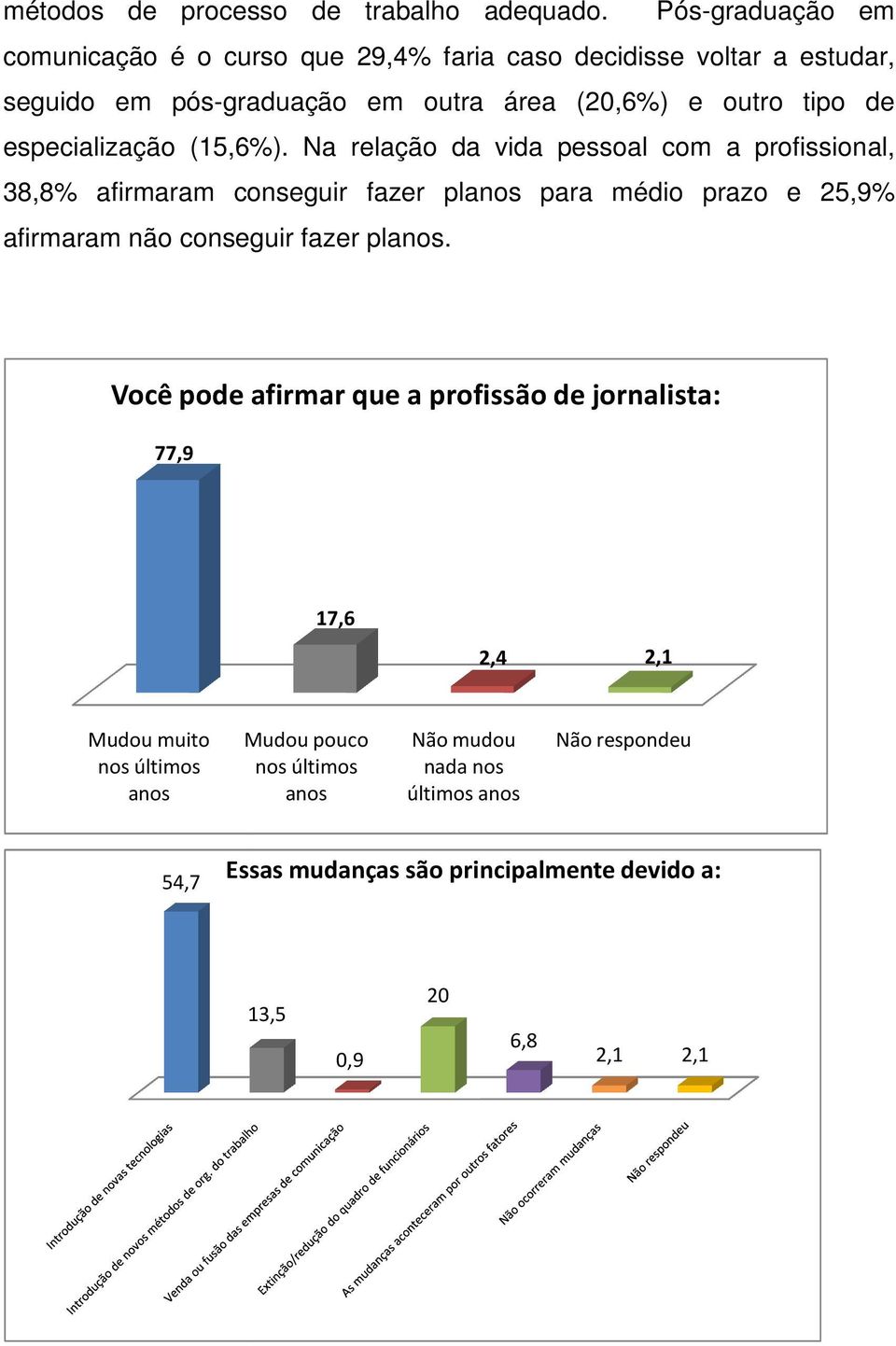 tipo de especialização (15,6%).