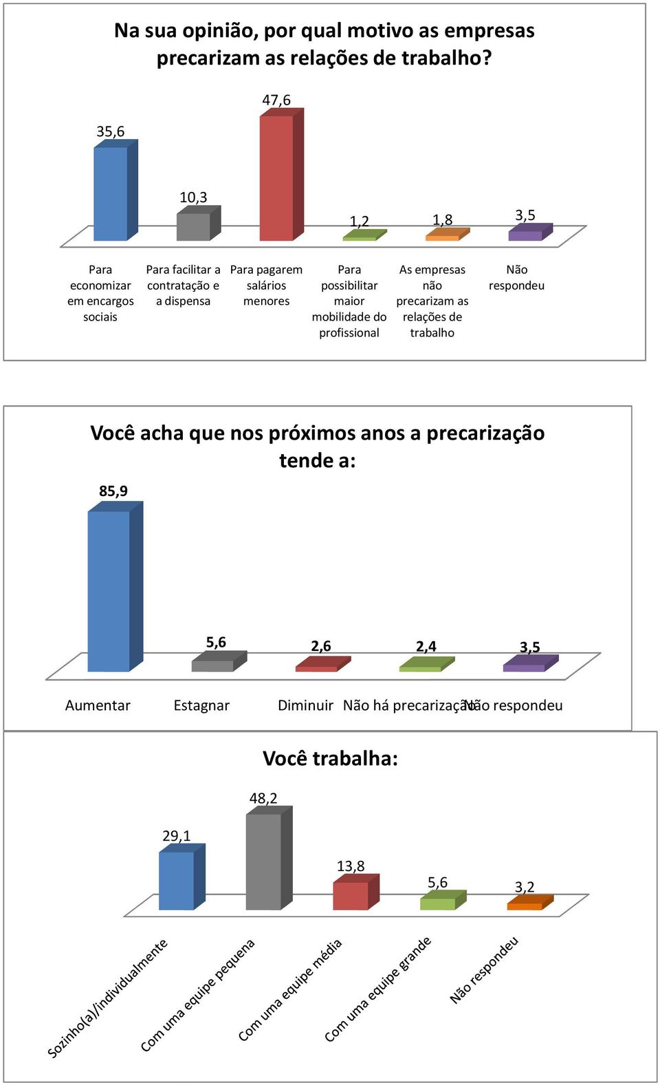 salários menores Para possibilitar maior mobilidade do profissional As empresas não precarizam as relações de