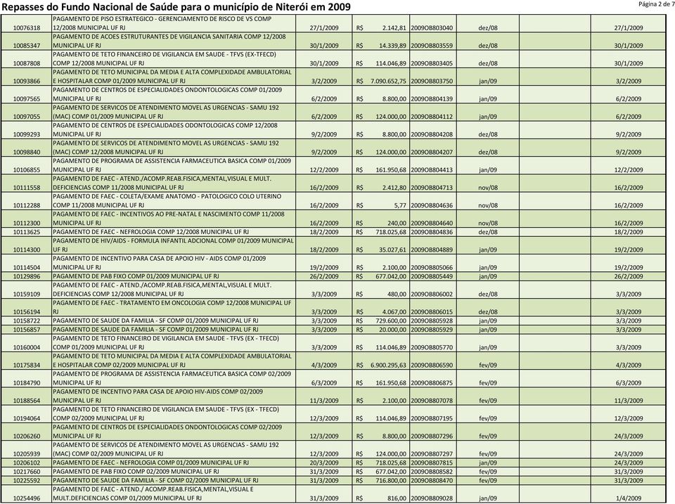 339,89 2009OB803559 dez/08 30/1/2009 10087808 COMP 12/2008 MUNICIPAL UF RJ 30/1/2009 R$ 114.046,89 2009OB803405 dez/08 30/1/2009 10093866 E HOSPITALAR COMP 01/2009 MUNICIPAL UF RJ 3/2/2009 R$ 7.090.