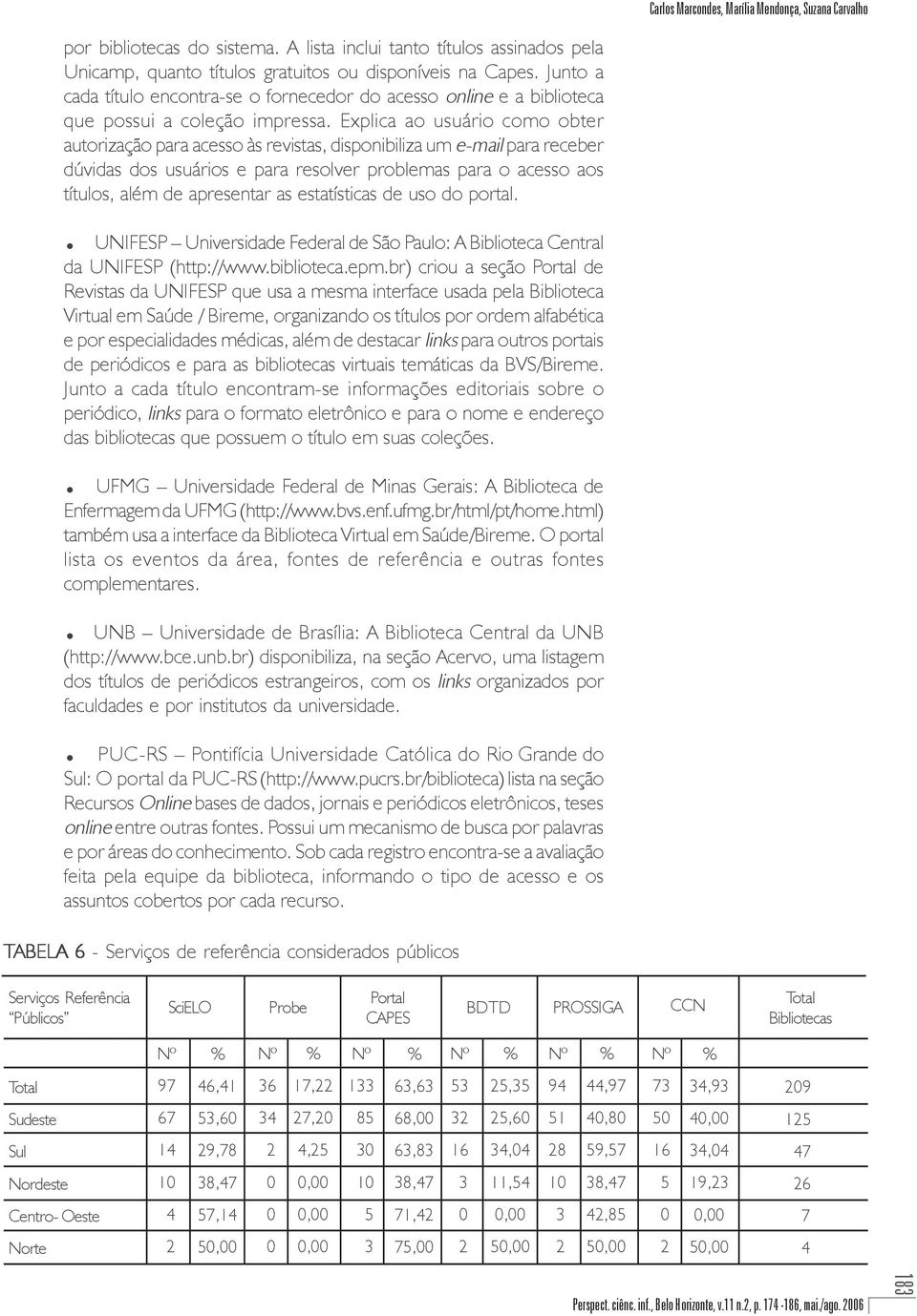 Explica ao usuário como obter autorização para acesso às revistas, disponibiliza um e-mail para receber dúvidas dos usuários e para resolver problemas para o acesso aos títulos, além de apresentar as