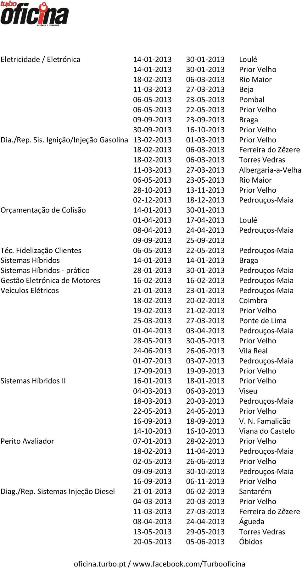 Ignição/Injeção Gasolina 13-02-2013 01-03-2013 Prior Velho 18-02-2013 06-03-2013 Ferreira do Zêzere 18-02-2013 06-03-2013 Torres Vedras 11-03-2013 27-03-2013 Albergaria-a-Velha 06-05-2013 23-05-2013