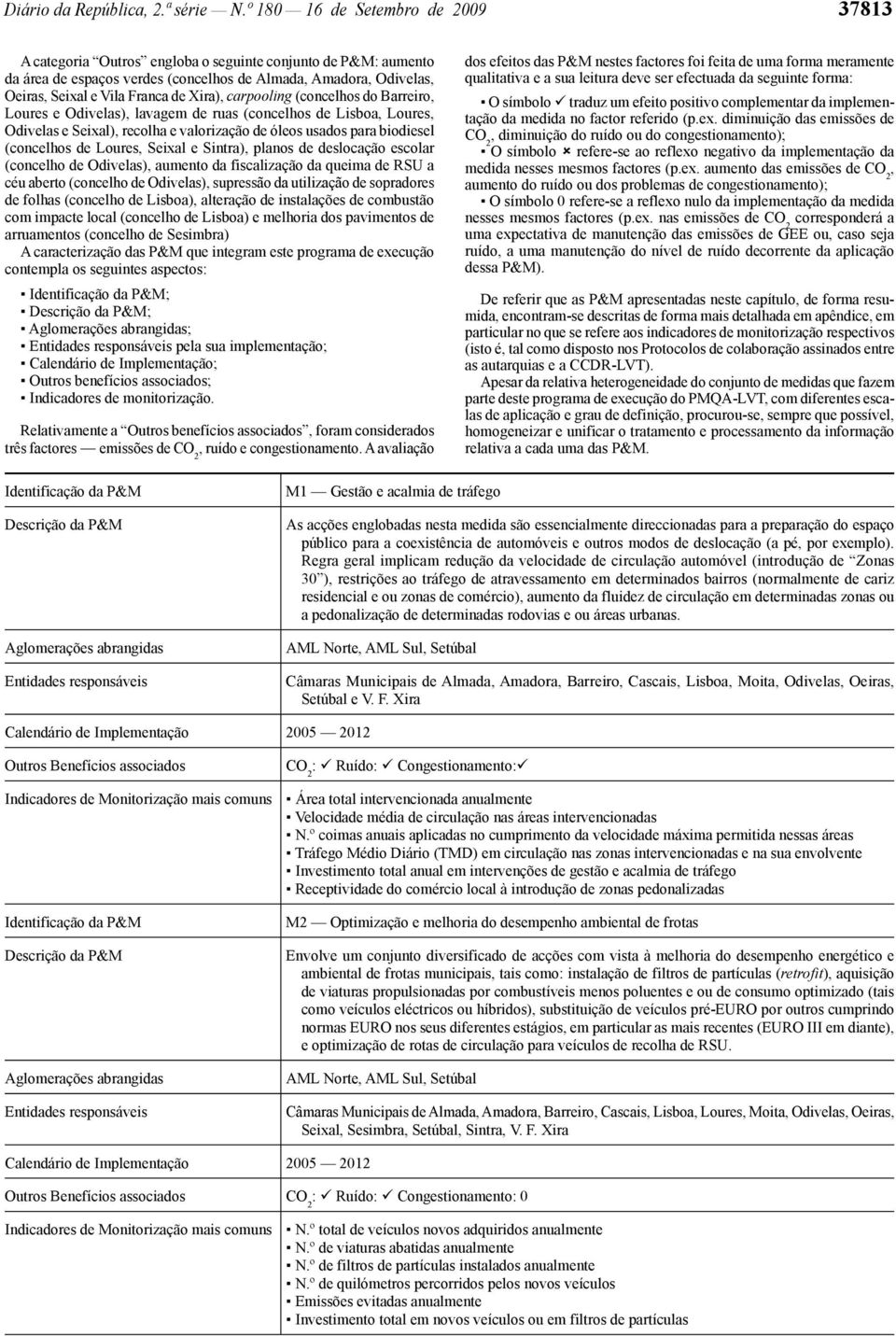 ira), carpooling (concelhos do Barreiro, Loures e Odivelas), lavagem de ruas (concelhos de Lisboa, Loures, Odivelas e Seixal), recolha e valorização de óleos usados para biodiesel (concelhos de