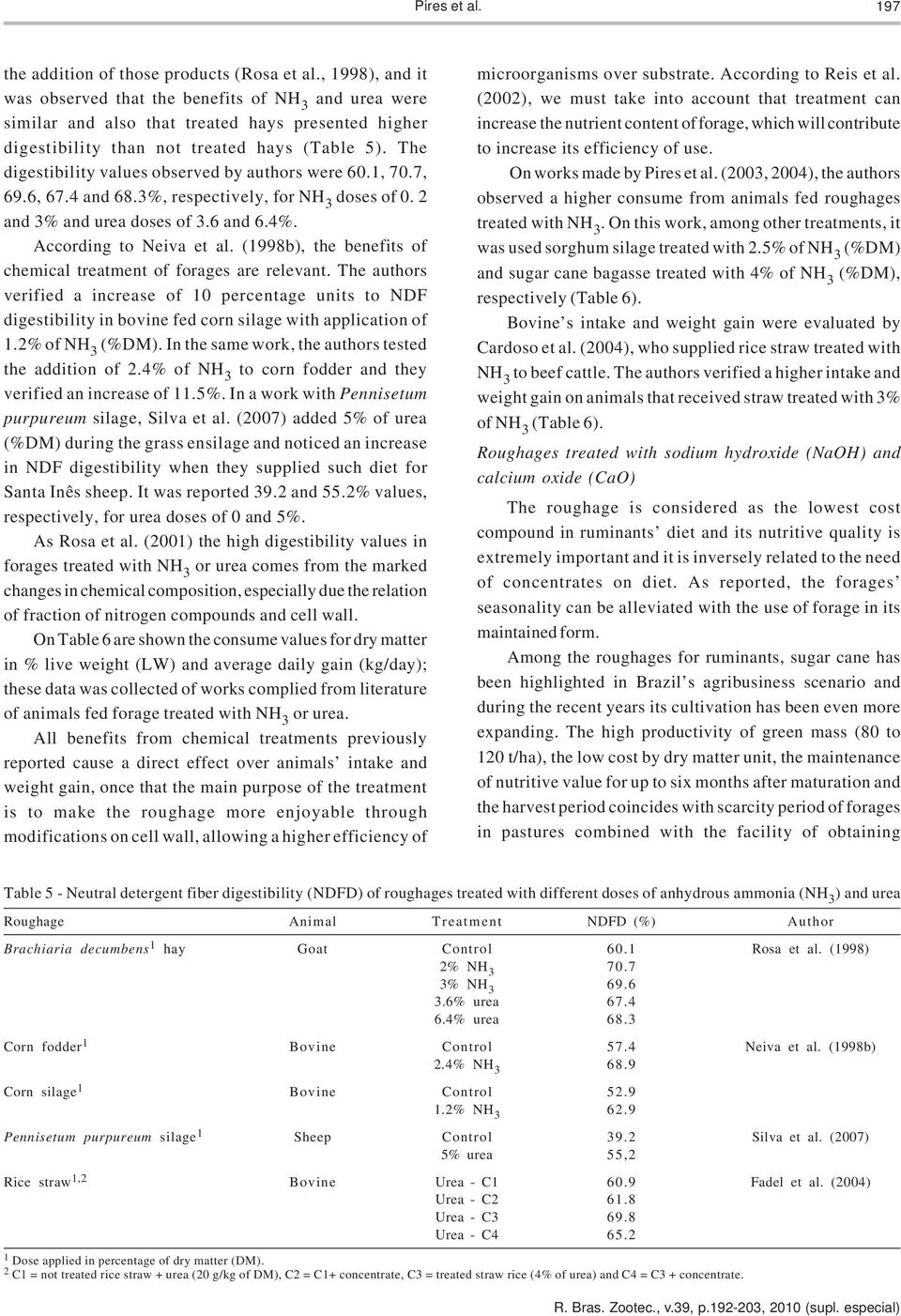 The digestibility values observed by authors were 60.1, 70.7, 69.6, 67.4 and 68.3%, respectively, for NH 3 doses of 0. 2 and 3% and urea doses of 3.6 and 6.4%. According to Neiva et al.