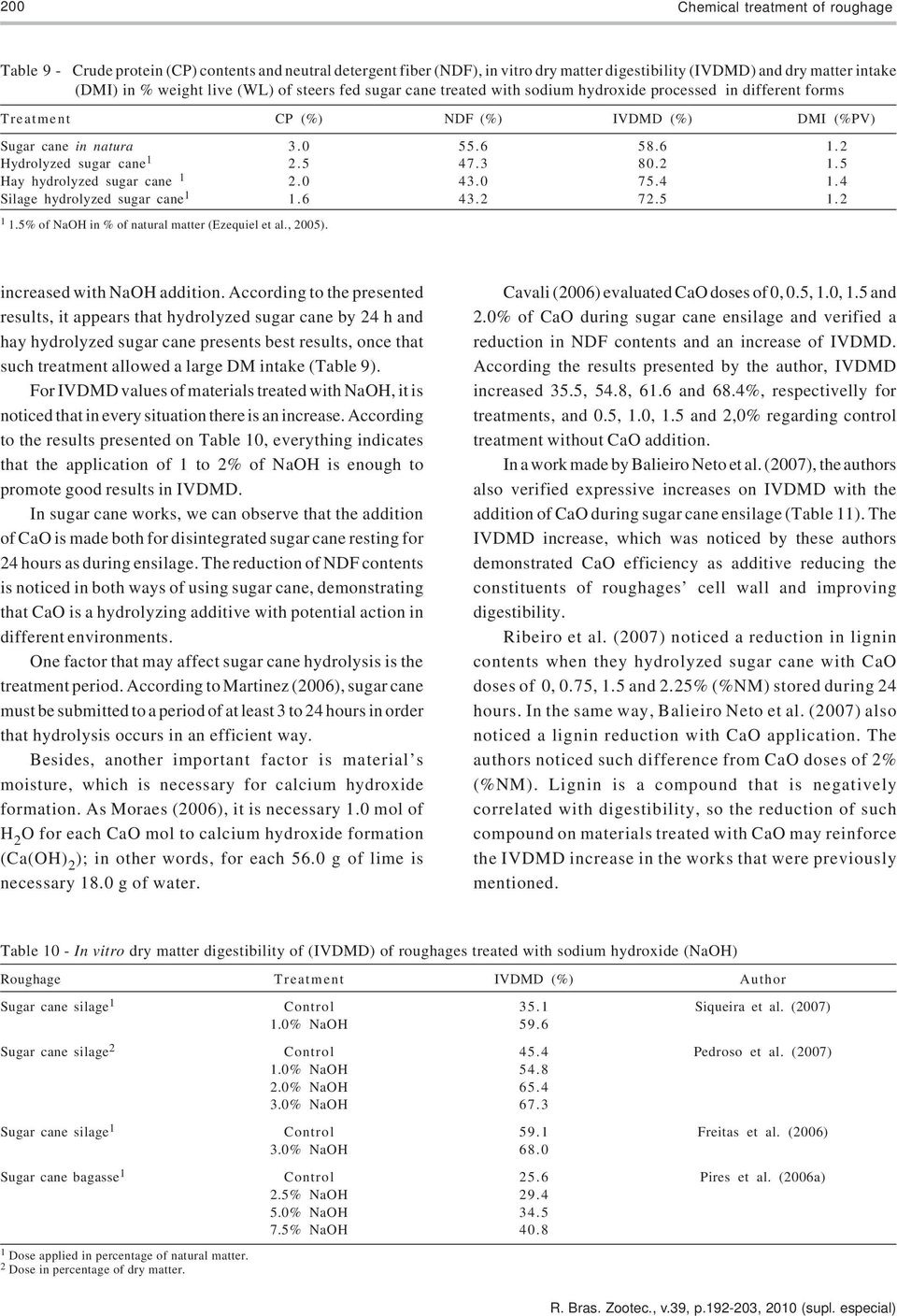 3 80.2 1.5 Hay hydrolyzed sugar cane 1 2.0 43.0 75.4 1.4 Silage hydrolyzed sugar cane 1 1.6 43.2 72.5 1.2 1 1.5% of NaOH in % of natural matter (Ezequiel et al., 2005). increased with NaOH addition.