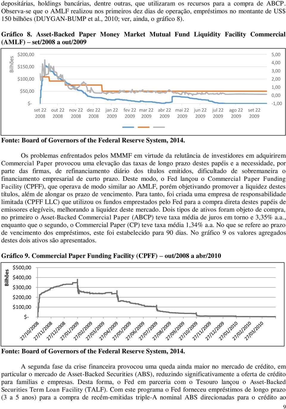 Asset-Backed Paper Money Market Mutual Fund Liquidity Facility Commercial (AMLF) set/2008 a out/2009 $200,00 $150,00 $100,00 $50,00 $- set 22 2008 out 22 2008 nov 22 2008 dez 22 2008 jan 22 2009 fev