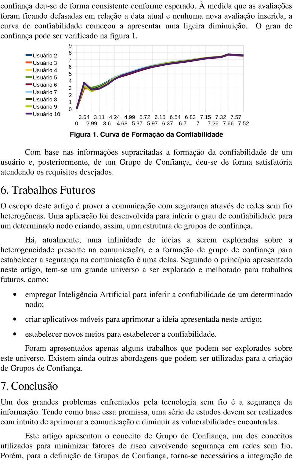 O grau de confiança pode ser verificado na figura 1. Usuário 2 Usuário 3 Usuário 4 Usuário 5 Usuário 6 Usuário 7 Usuário 8 Usuário 9 Usuário 10 Figura 1.