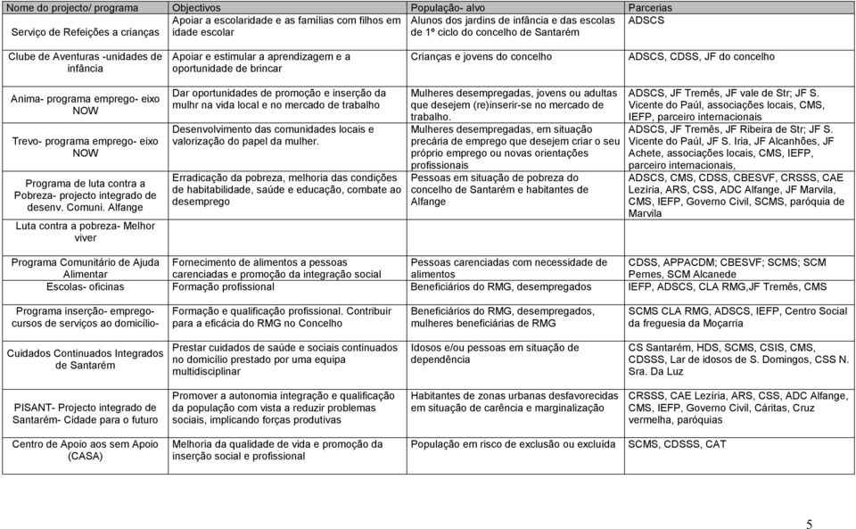 concelho Anima programa emprego eixo NOW Trevo programa emprego eixo NOW Programa de luta contra a Pobreza projecto integrado de desenv. Comuni.