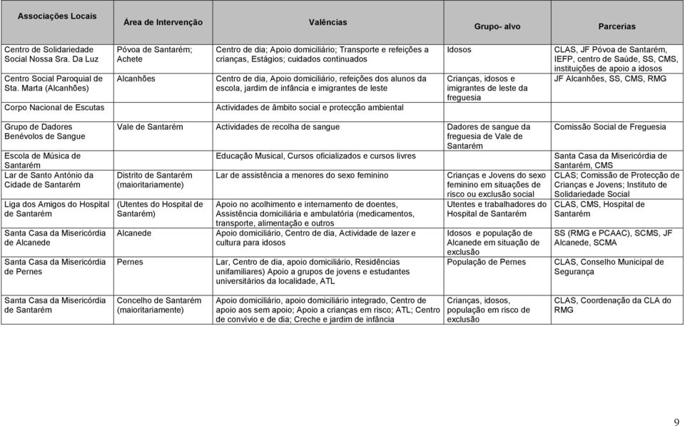 alunos da escola, jardim de infância e imigrantes de leste Corpo Nacional de Escutas Actividades de âmbito social e protecção ambiental Idosos Crianças, idosos e imigrantes de leste da freguesia