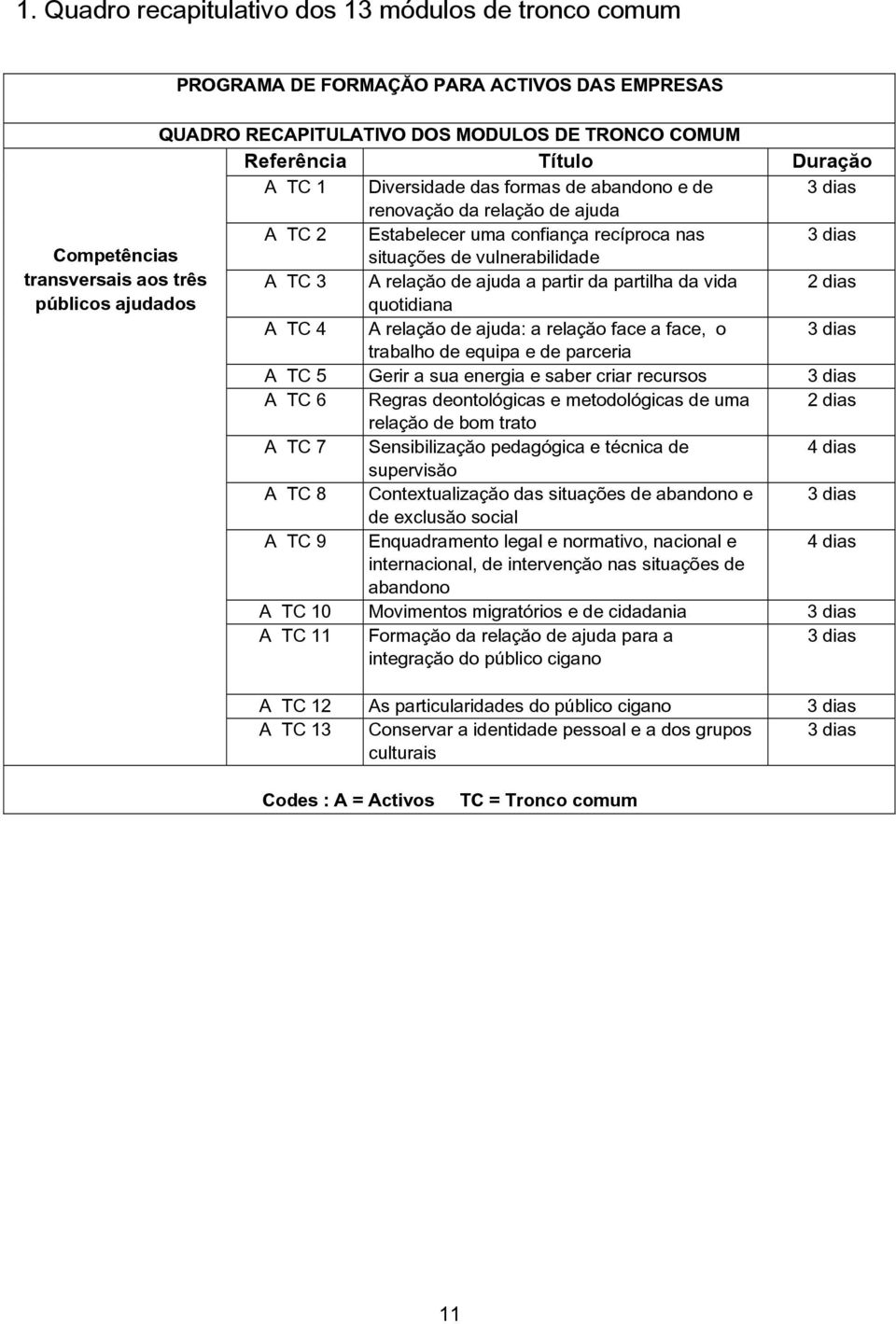 de ajuda a partir da partilha da vida 2 dias públicos ajudados quotidiana A TC 4 A relação de ajuda: a relação face a face, o 3 dias trabalho de equipa e de parceria A TC 5 Gerir a sua energia e