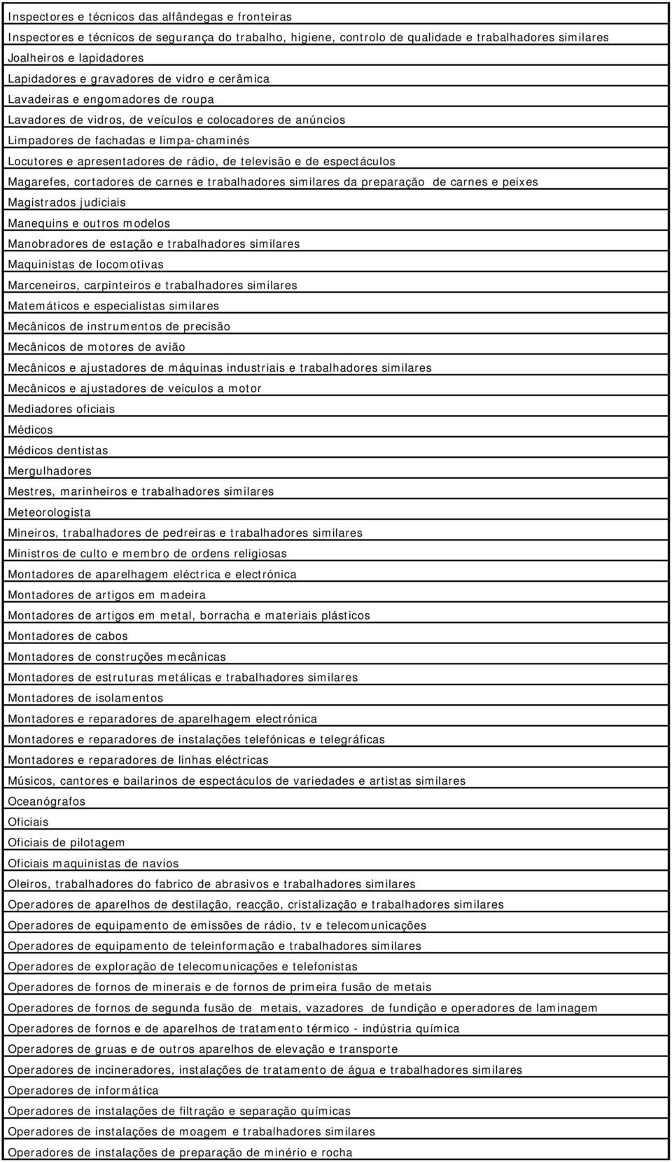 rádio, de televisão e de espectáculos Magarefes, cortadores de carnes e trabalhadores similares da preparação de carnes e peixes Magistrados judiciais Manequins e outros modelos Manobradores de