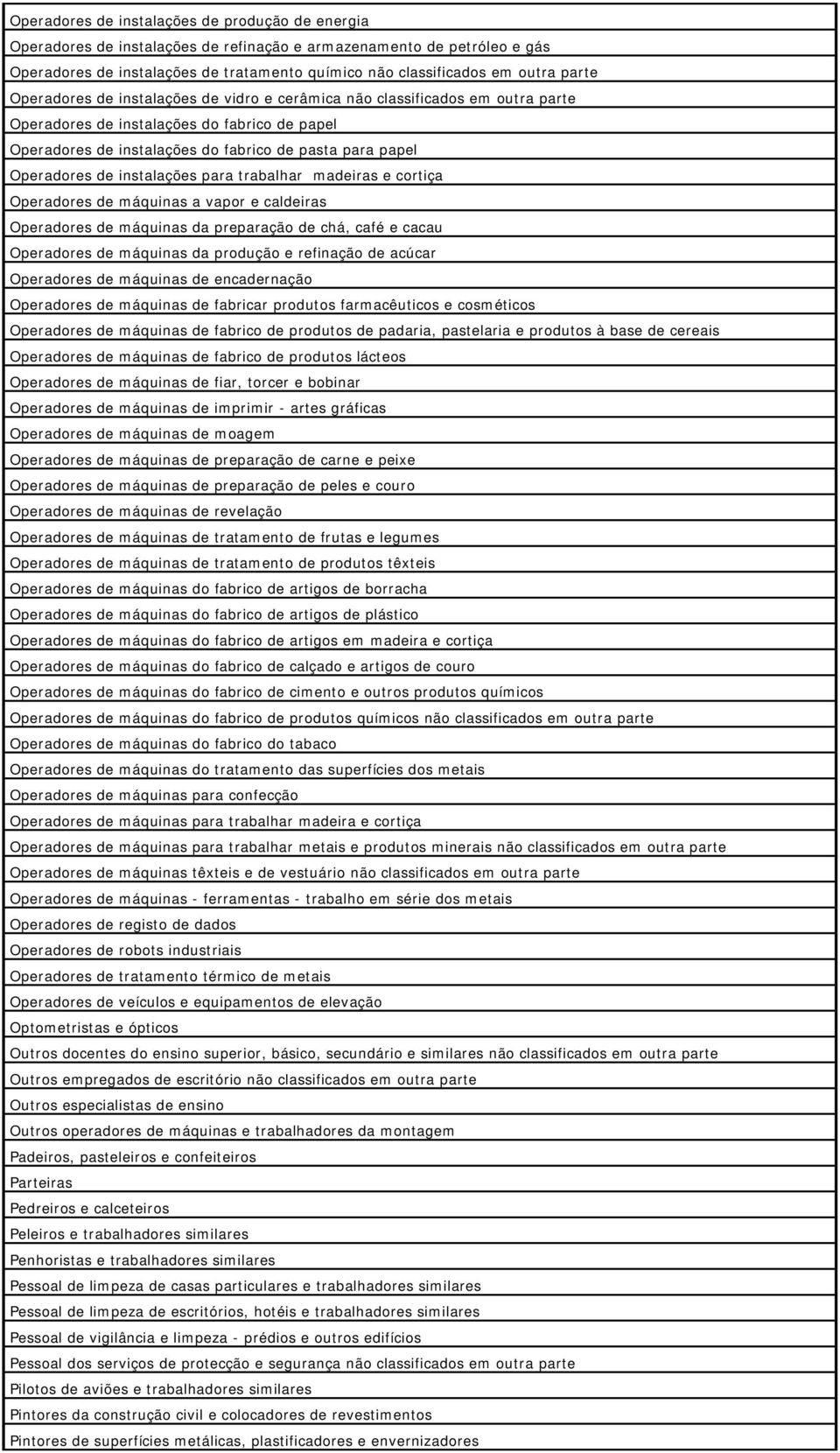 de instalações para trabalhar madeiras e cortiça Operadores de máquinas a vapor e caldeiras Operadores de máquinas da preparação de chá, café e cacau Operadores de máquinas da produção e refinação de