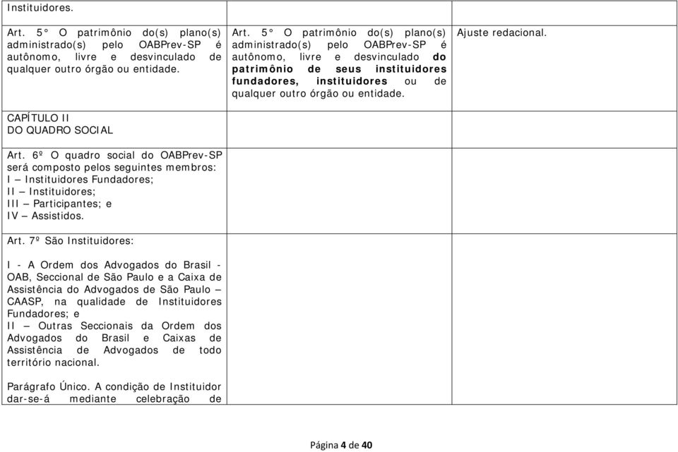 7º São Instituidores: I - A Ordem dos Advogados do Brasil - OAB, Seccional de São Paulo e a Caixa de Assistência do Advogados de São Paulo CAASP, na qualidade de Instituidores Fundadores; e II Outras