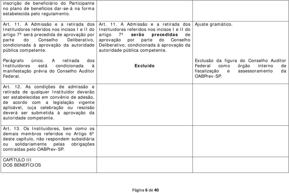 competente. Parágrafo único. A retirada dos Instituidores está condicionada à manifestação prévia do Conselho Auditor Federal. Art. 12.