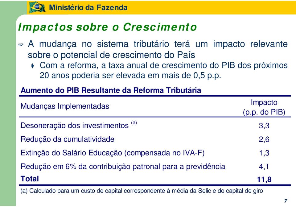 p. do PIB) Desoneração dos investimentos (a) 3,3 Redução da cumulatividade 2,6 Extinção do Salário Educação (compensada no IVA-F) 1,3 Redução em 6% da