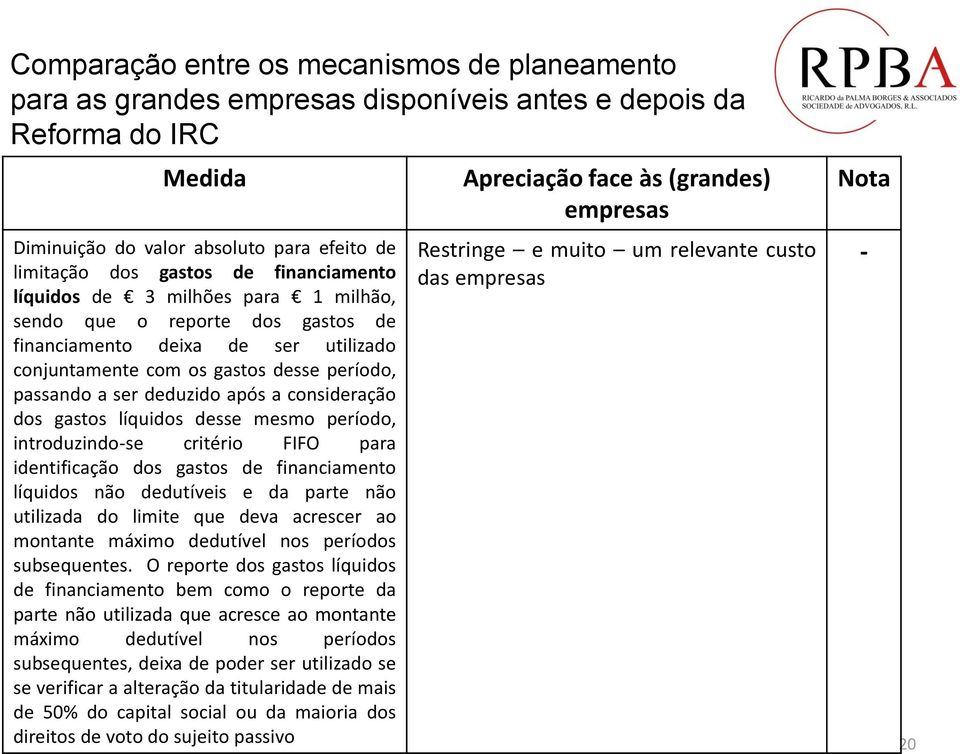 identificação dos gastos de financiamento líquidos não dedutíveis e da parte não utilizada do limite que deva acrescer ao montante máximo dedutível nos períodos subsequentes.