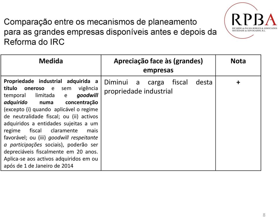 sujeitas a um regime fiscal claramente mais favorável; ou (iii) goodwill respeitante a participações sociais), poderão ser depreciáveis