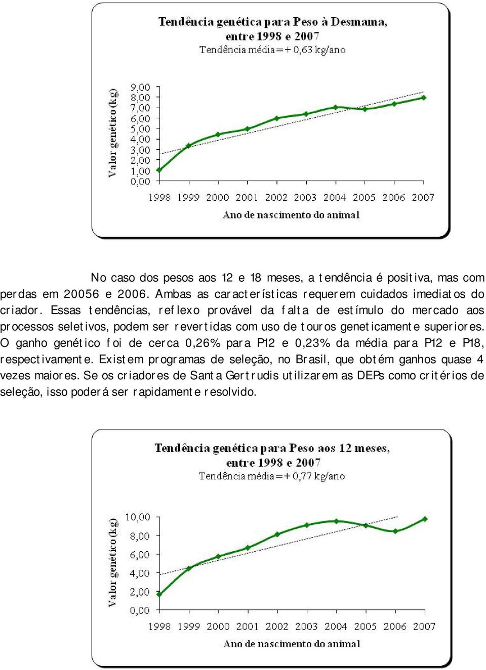 Essas tendências, reflexo provável da falta de estímulo do mercado aos processos seletivos, podem ser revertidas com uso de touros geneticamente