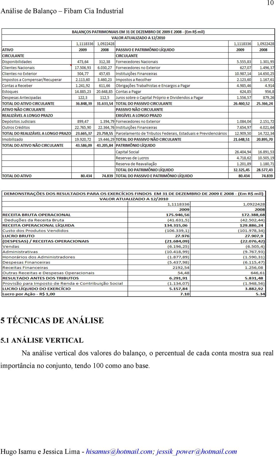 valores do balanço, o percentual de cada