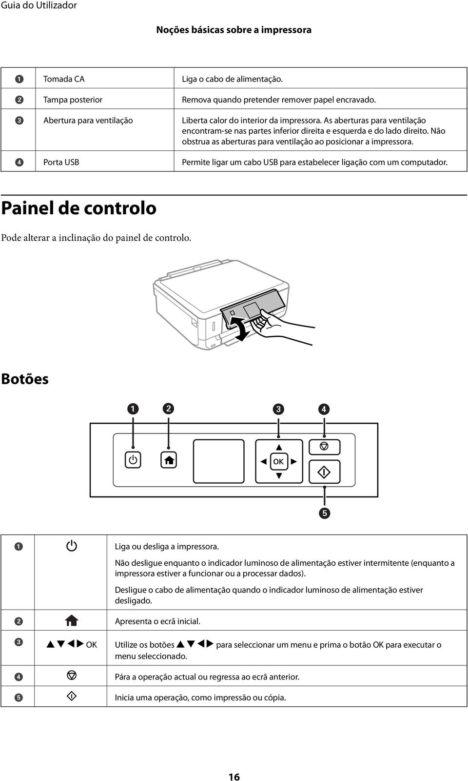 Não obstrua as aberturas para ventilação ao posicionar a impressora. D Porta USB Permite ligar um cabo USB para estabelecer ligação com um computador.