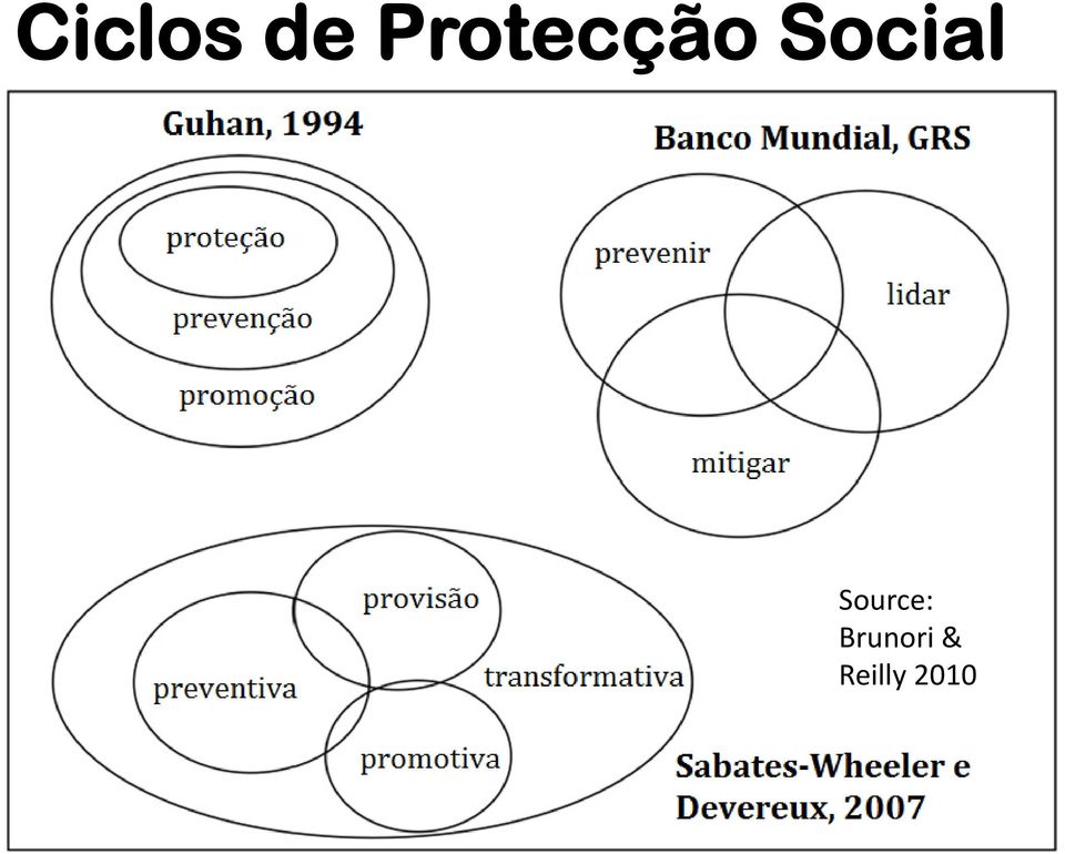 Social