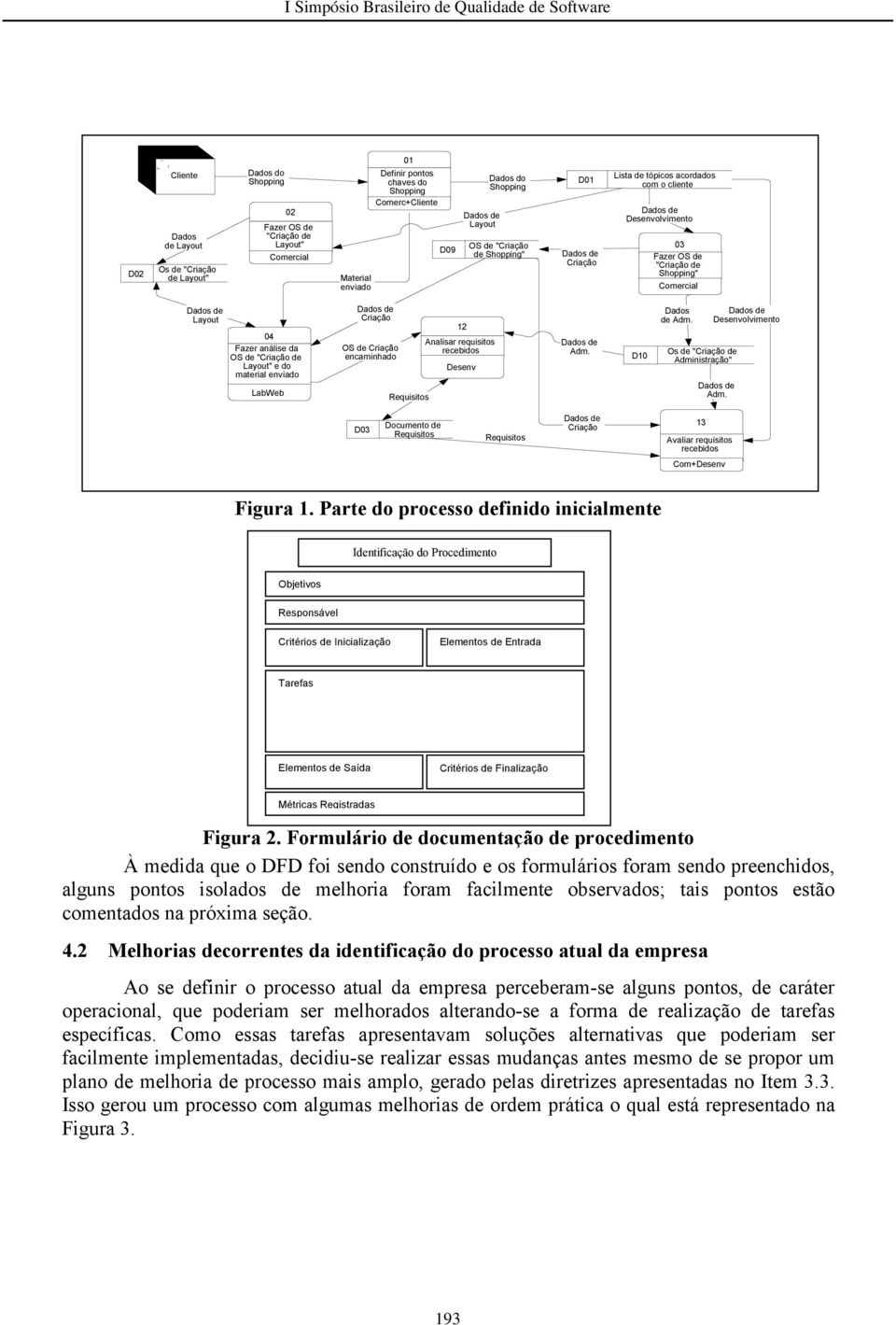 Criação encaminhado 12 Analisar requisitos recebidos Desenv Adm. D10 Dados de Adm. Os de "Criação de Administração" Desenvolvimento Adm.