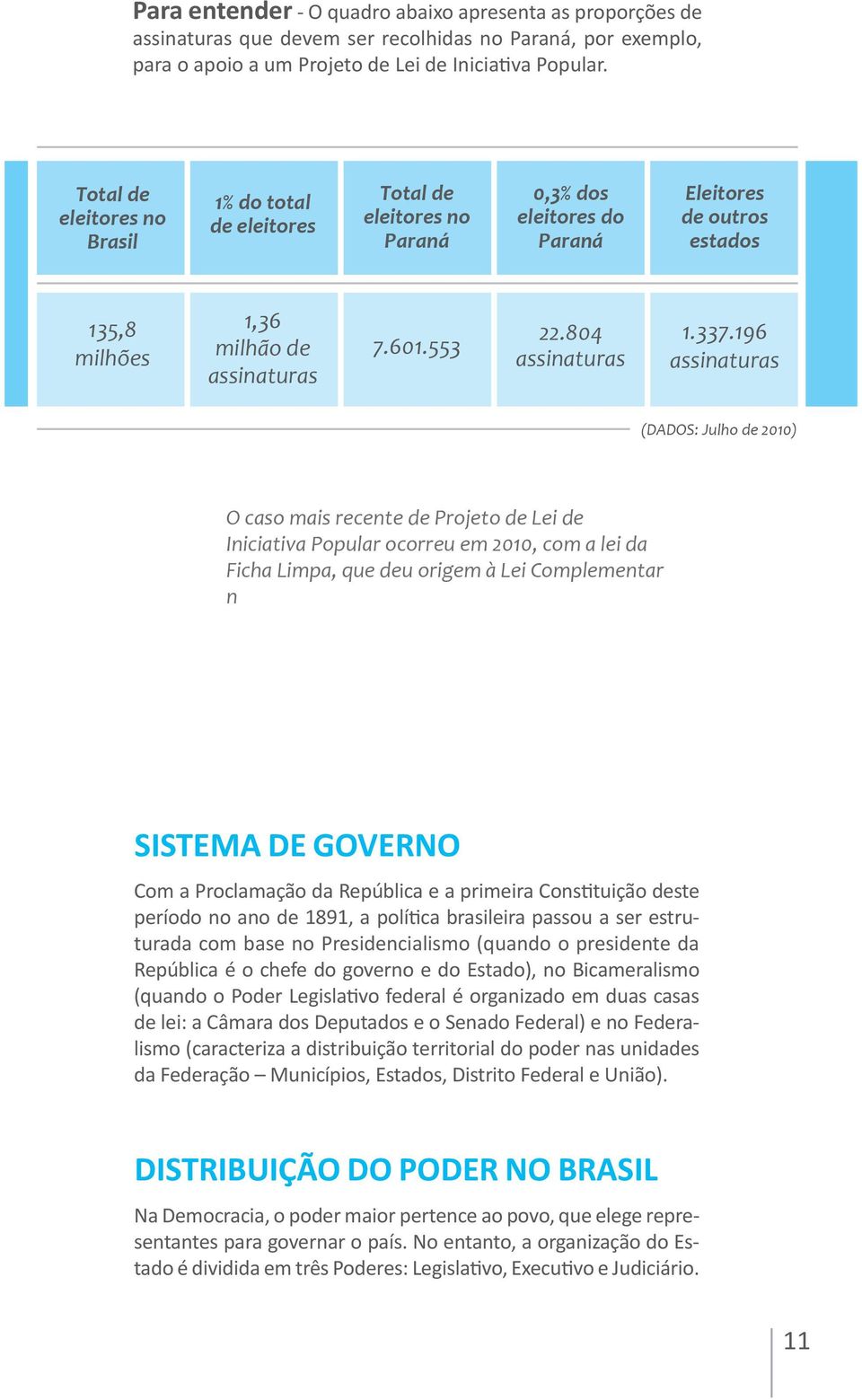 804 assinaturas 1.337.196 assinaturas (DADOS: Julho de 2010) O caso mais recente de Projeto de Lei de Iniciativa Popular ocorreu em 2010, com a lei da Ficha Limpa, que deu origem à Lei Complementar n.