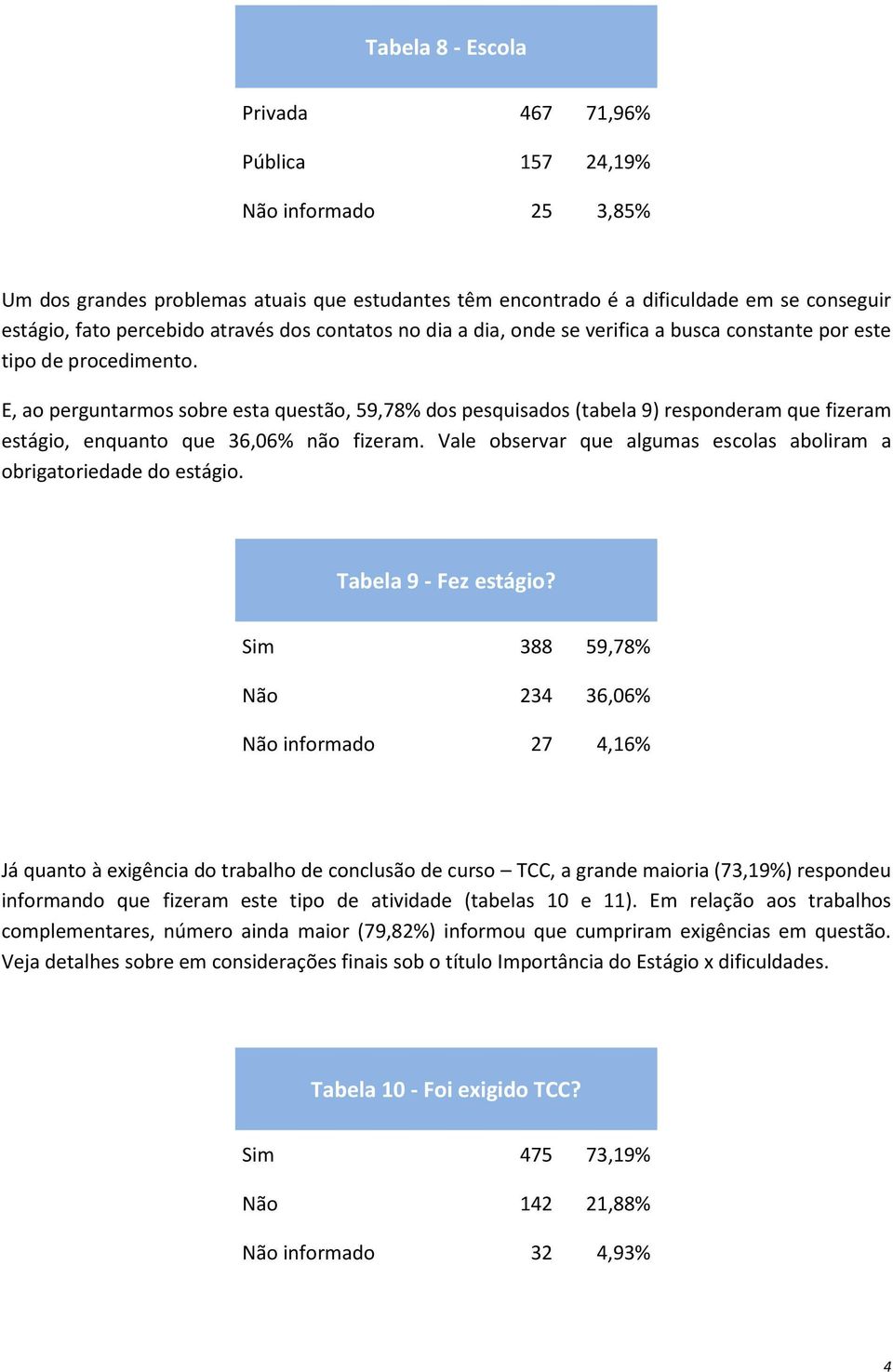 E, ao perguntarmos sobre esta questão, 59,78% dos pesquisados (tabela 9) responderam que fizeram estágio, enquanto que 36,06% não fizeram.