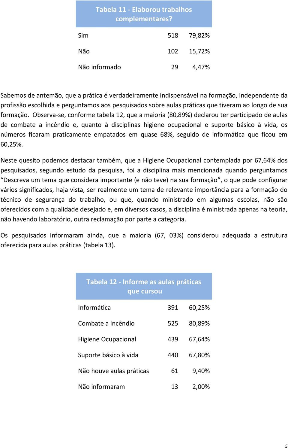 sobre aulas práticas que tiveram ao longo de sua formação.